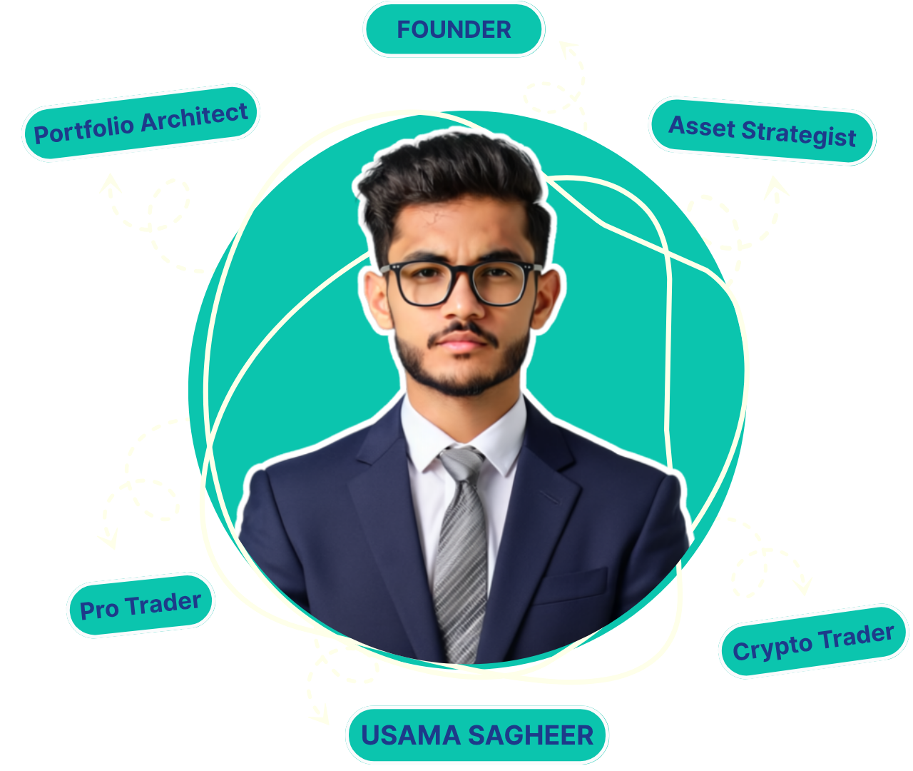 Founder